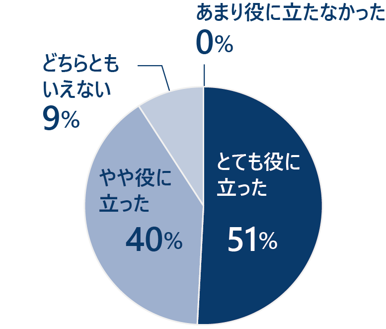 グラフ2