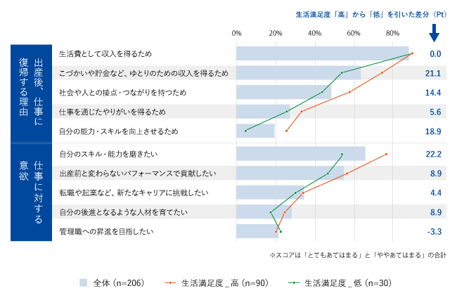 図3　復帰後の仕事のモチベーション