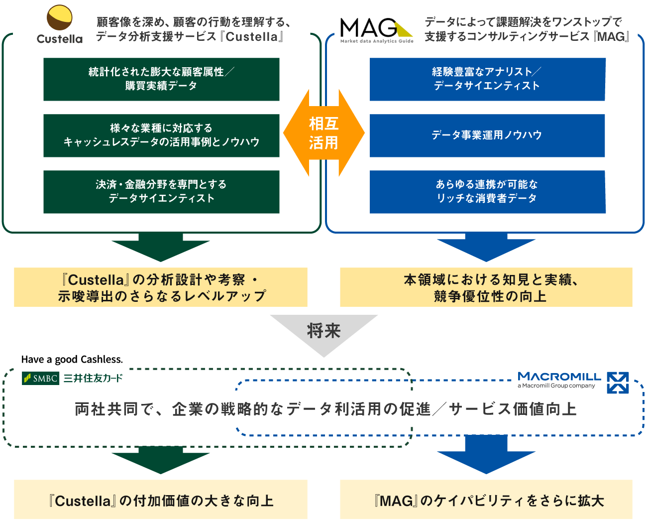 提携イメージ図