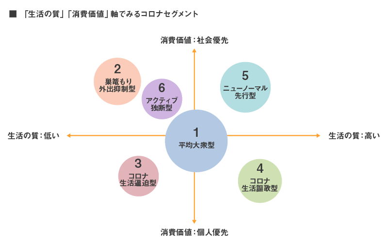 図1