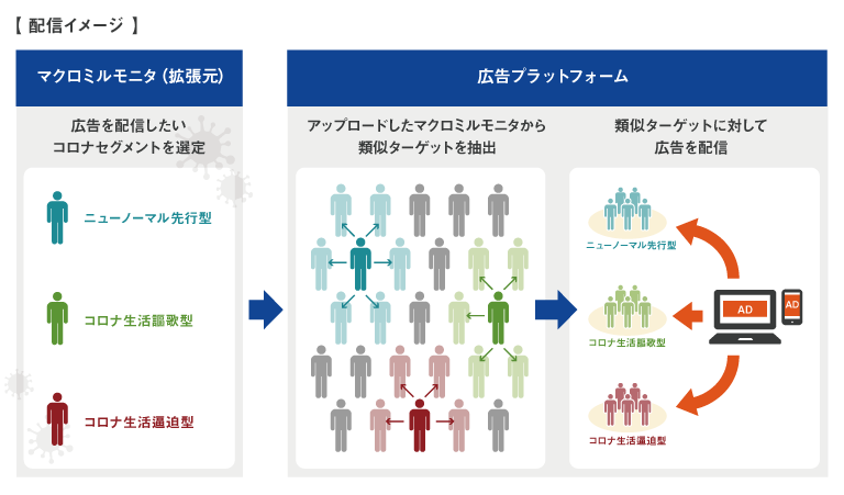 配信イメージ