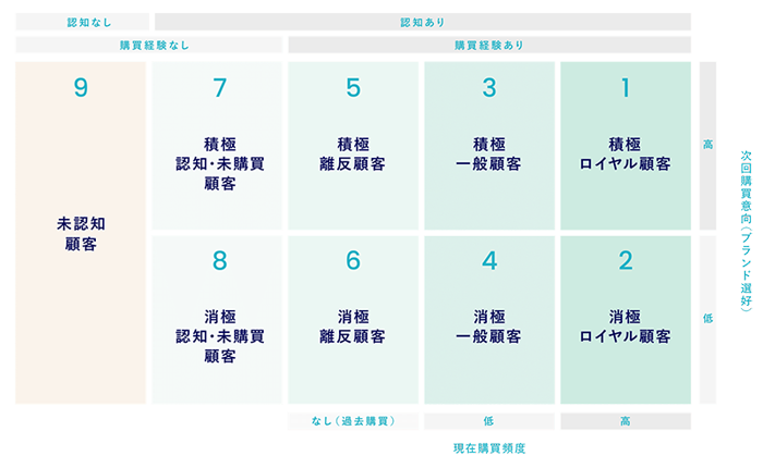 9segs®︎図