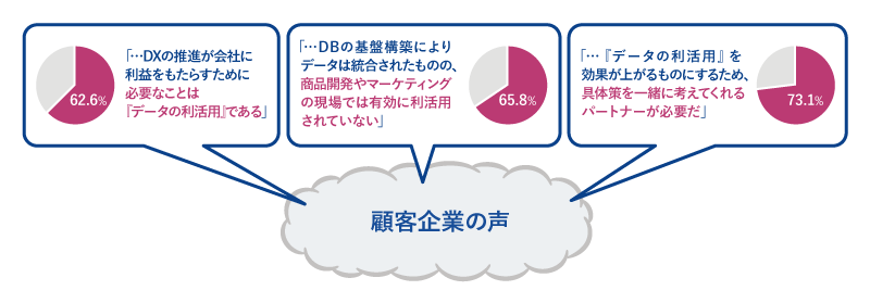 図2