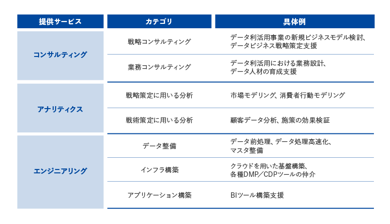 「DX Buddy」提供ソリューション