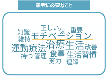 図2：良好な血糖コントロールを維持するために必要なこと　※ライブアンケート