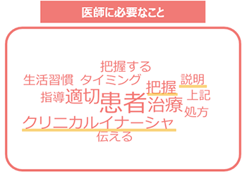 図2：良好な血糖コントロールを維持するために必要なこと　※ライブアンケート