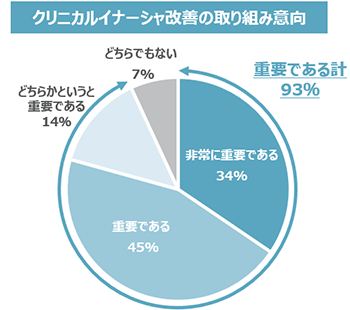 図5：2型糖尿病診療における、クリニカルイナーシャの取り組み　※ライブアンケート