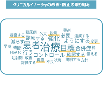 図5：2型糖尿病診療における、クリニカルイナーシャの取り組み　※ライブアンケート