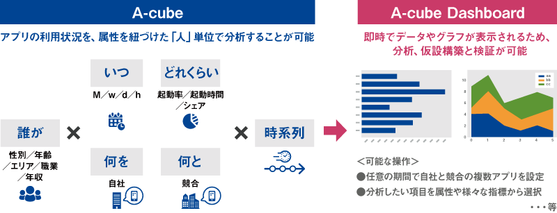 MFDとPANORAMAのサービスイメージ