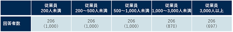 割付方法