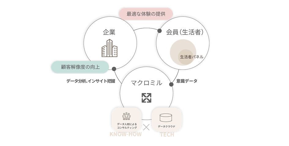 【図表1】本ソリューションが目指す姿