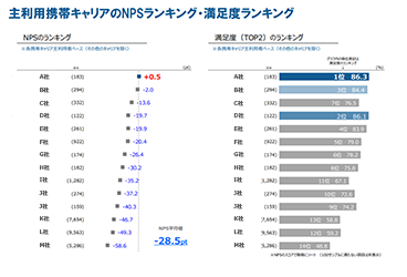 NPS調査レポートイメージ2