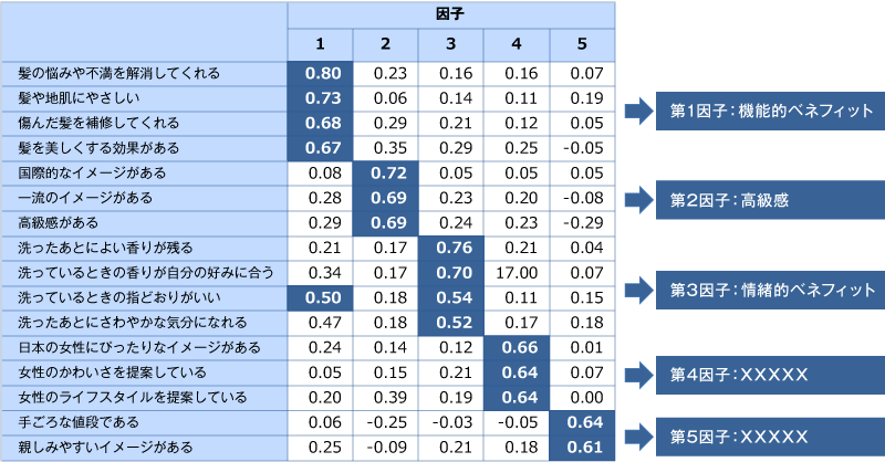 シャンプー 分析 シャンプー 分析