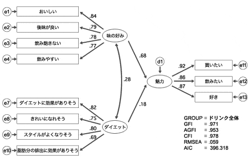 共分散構造分析 Sem マーケティングリサーチのマクロミル マクロミル