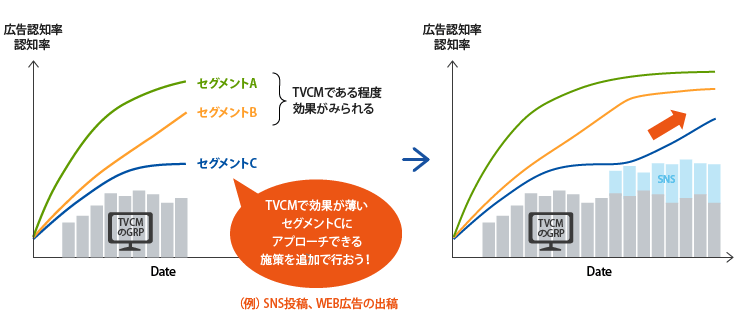 リアルタイム調査