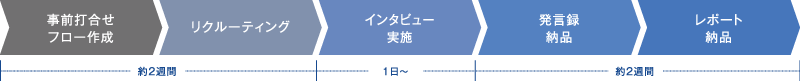 標準的なスケジュール
