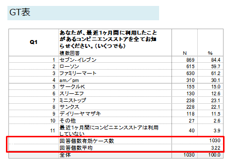 複数回答質問 Ma に回答された選択肢の個数を数え 平均値を算出したい 回答個数平均 リサーチなら株式会社マクロミル