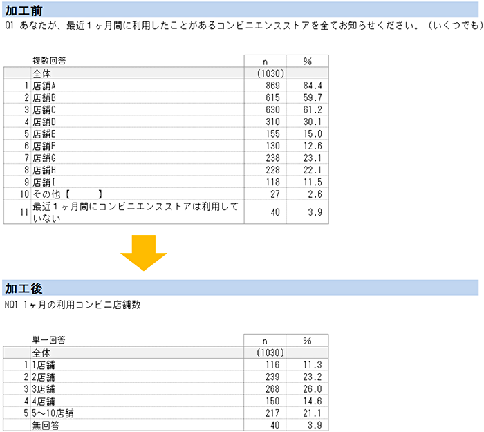 COUNT(MAの回答個数を計算)