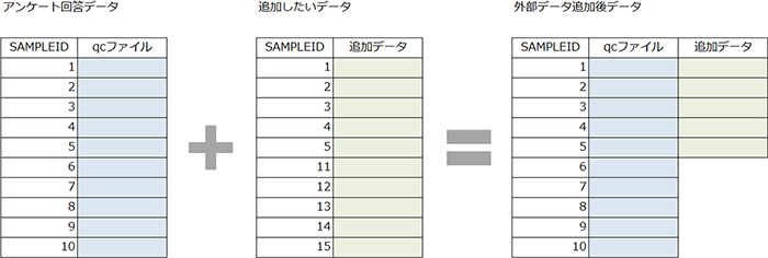 【外部データ追加後のデータイメージ】