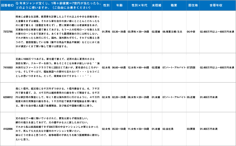 自由記述回答（言葉）の集計方法：一覧表作成