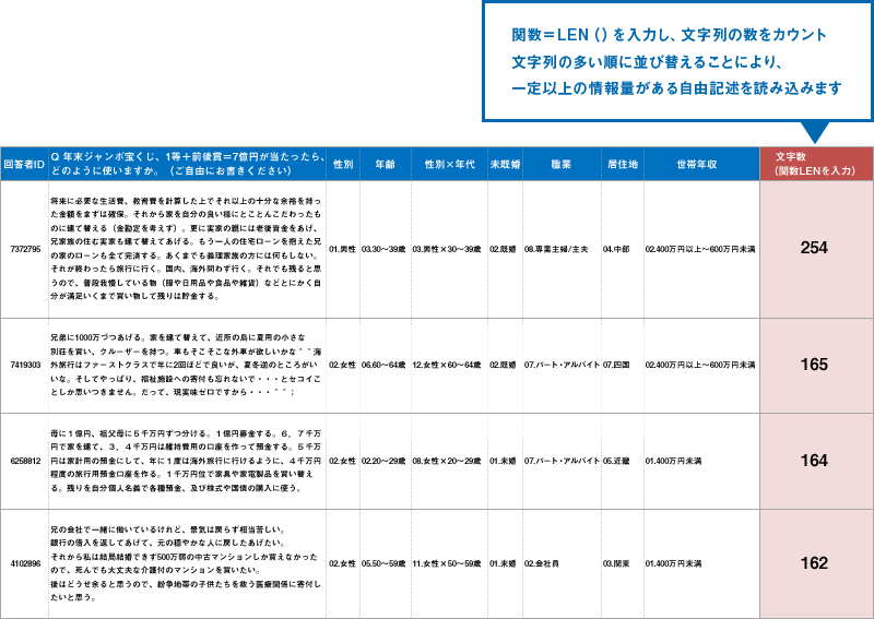 アンケート 自由 記述 欄 まとめ 方